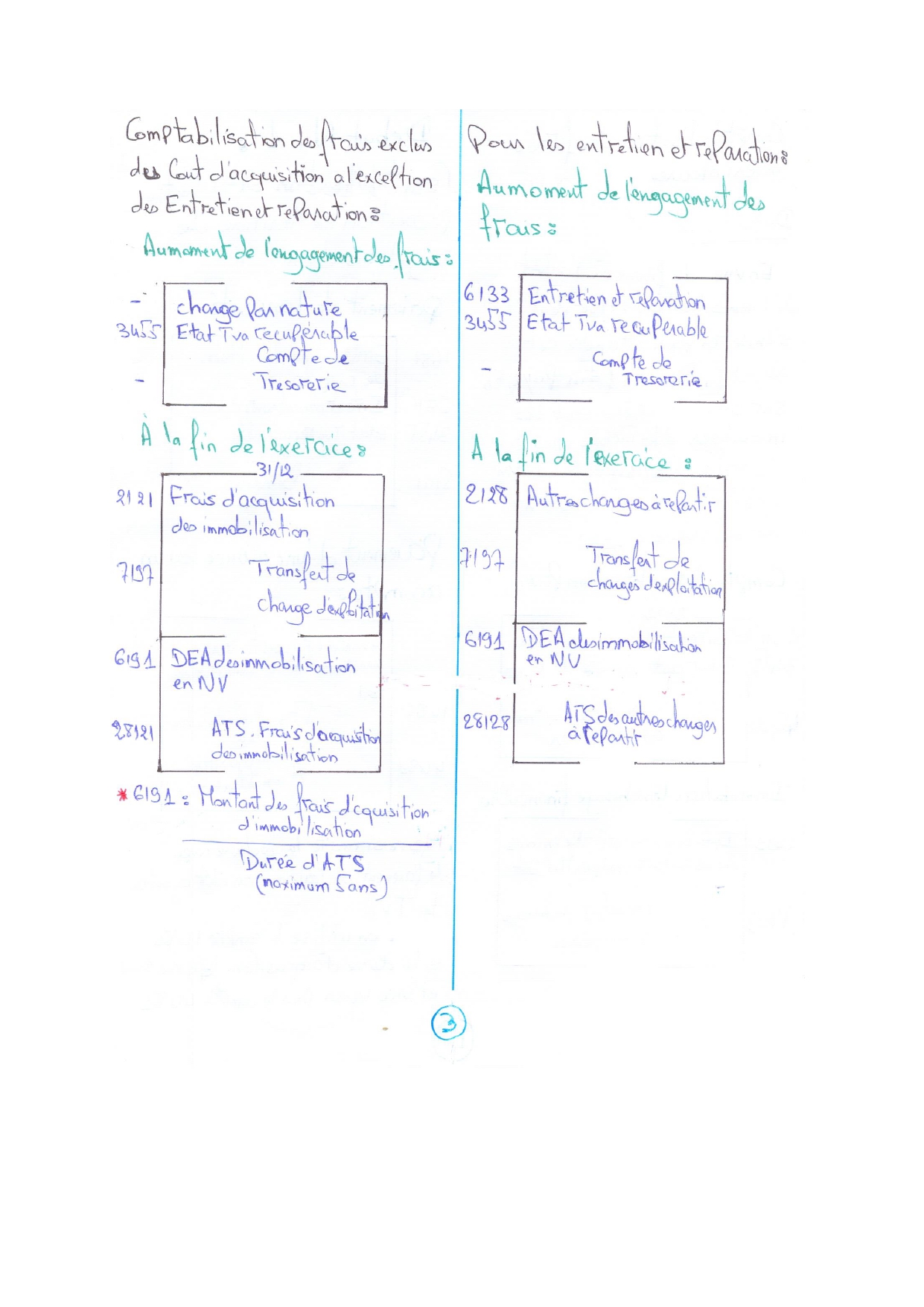 Comptabilité approfondie résumé et note de cours PDF_page-0004.jpg