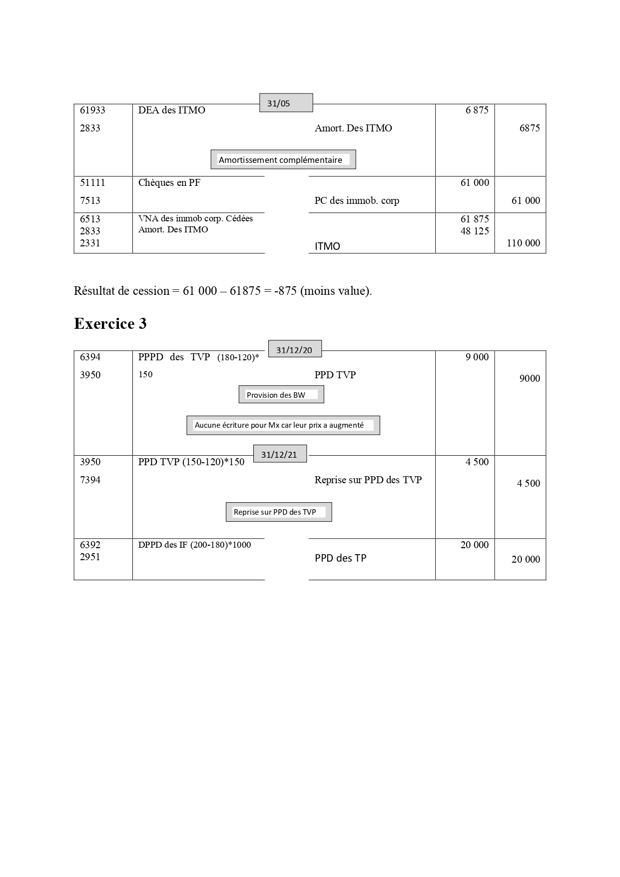 Comptabilité générale II Examen Corrigé Semestre 2 2021-2022 PDF_page-0004.jpg