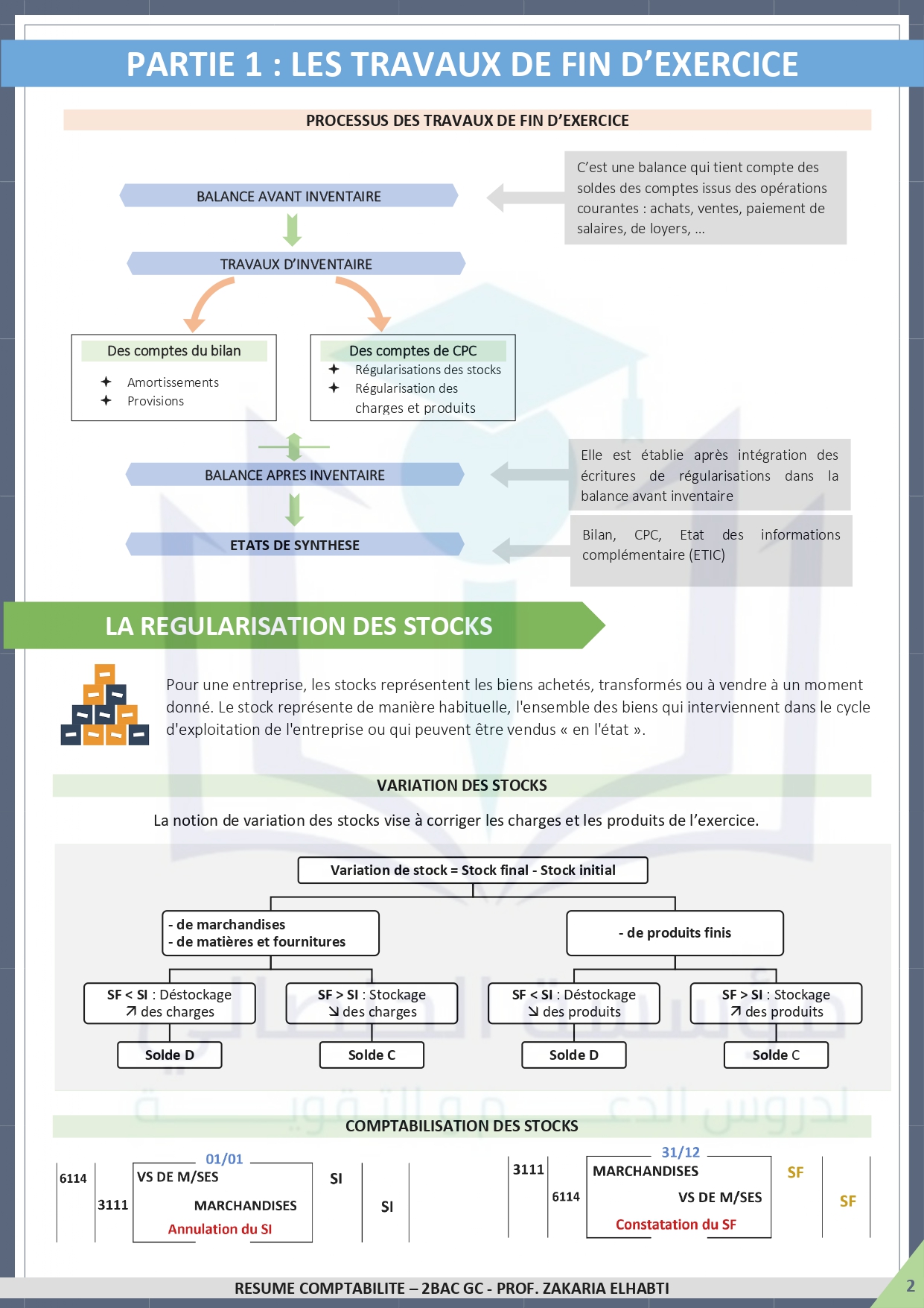 Comptabilité générale résumé du cours PDF_page-0002.jpg