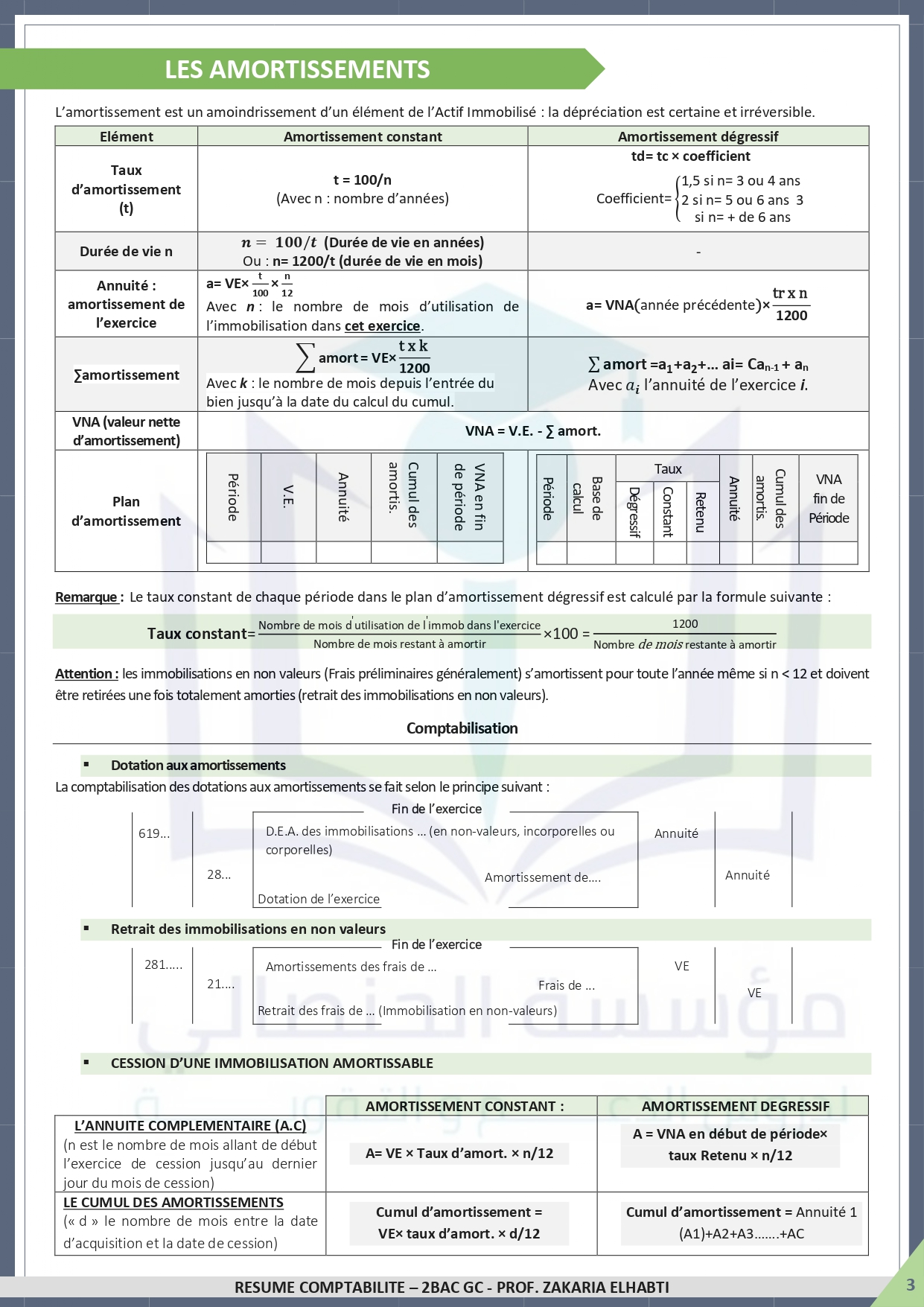Comptabilité générale résumé du cours PDF_page-0003.jpg