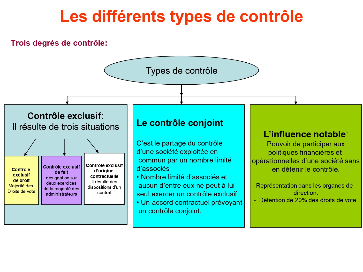 Consolidation cours complet PDF_page-0009.jpg