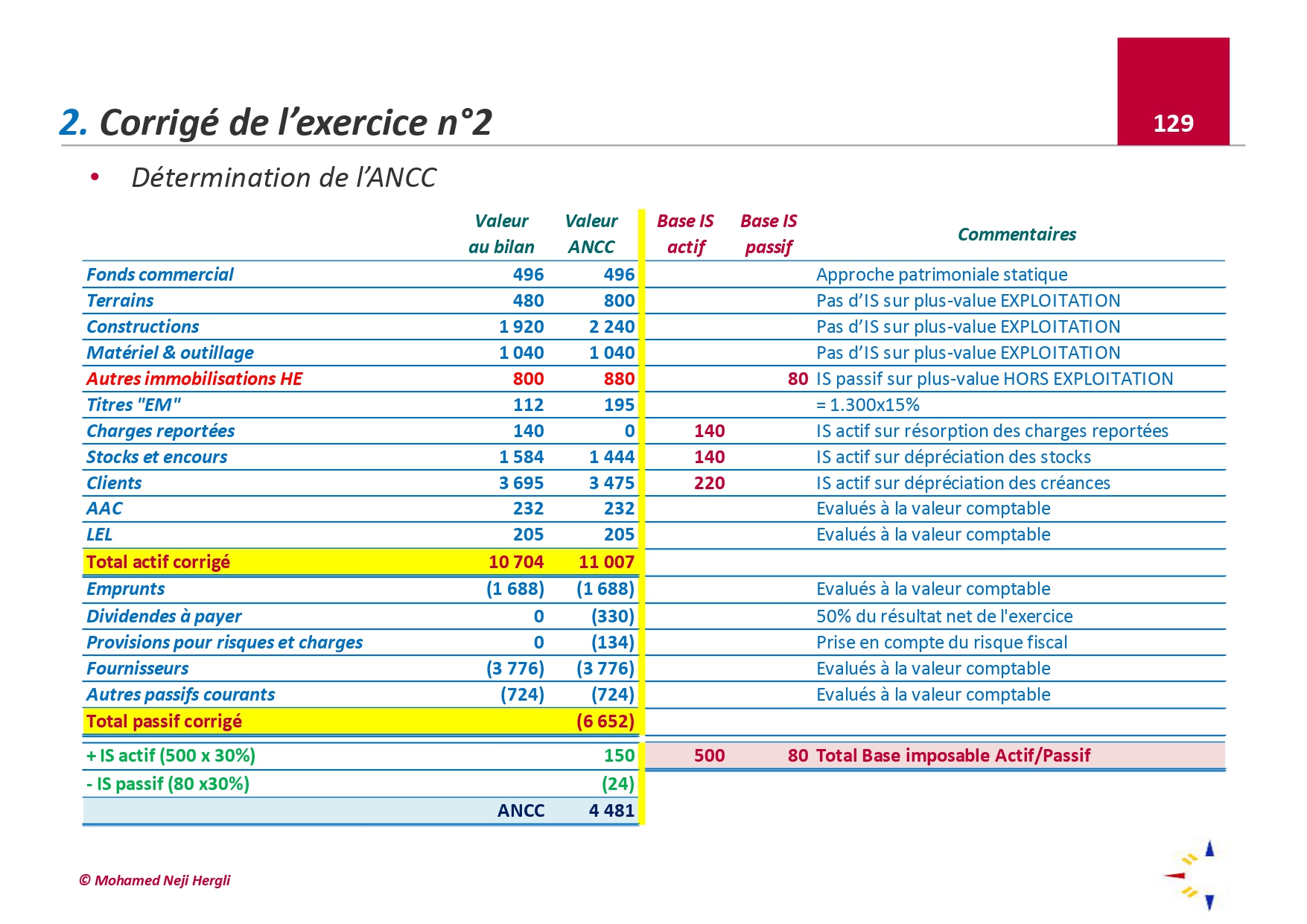 Evaluation de l'entreprise exercices corrigés PDF_page-0014.jpg