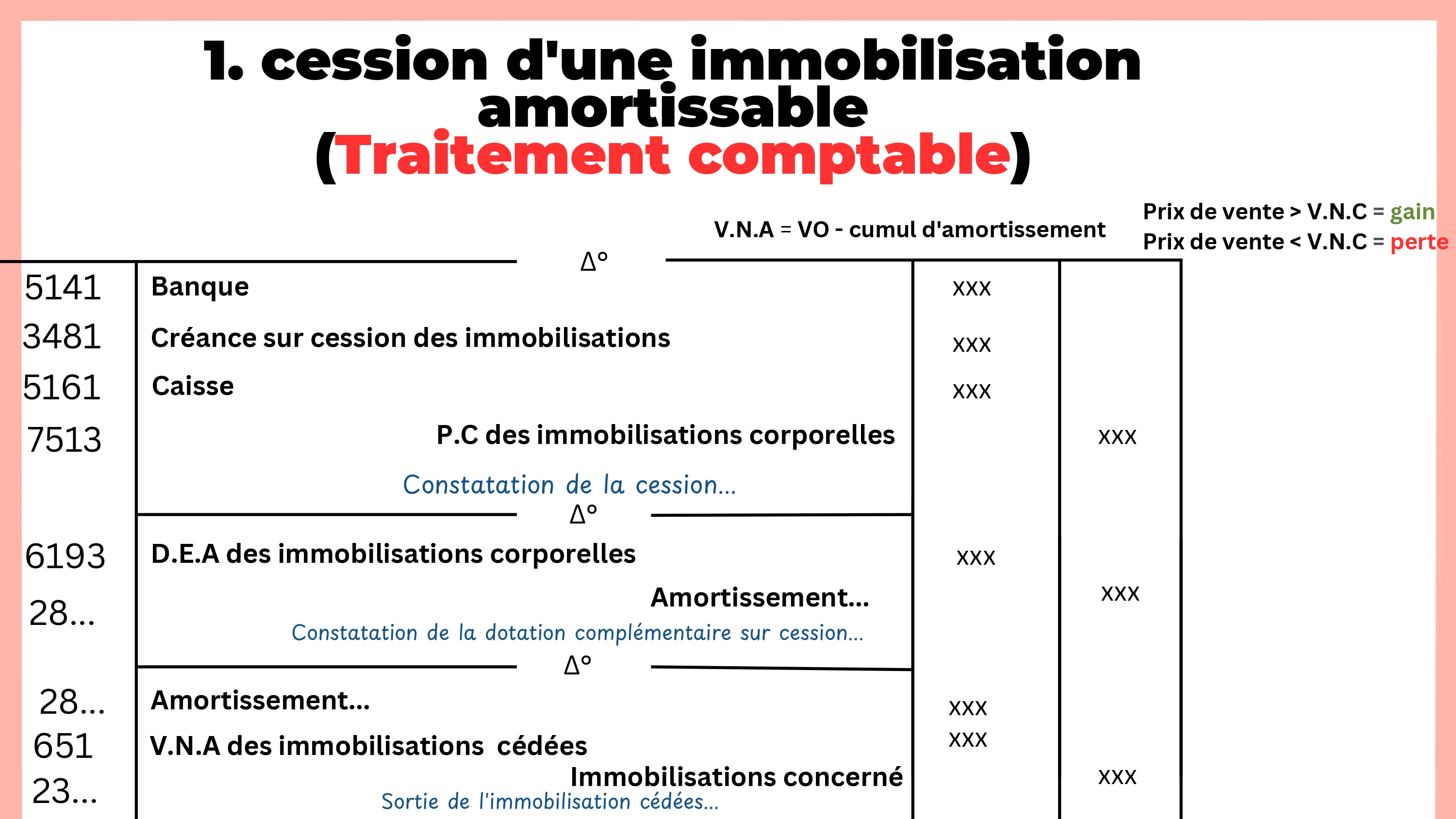 Évaluation Des Immobilisations à la Sortie PDF_page-0009.jpg