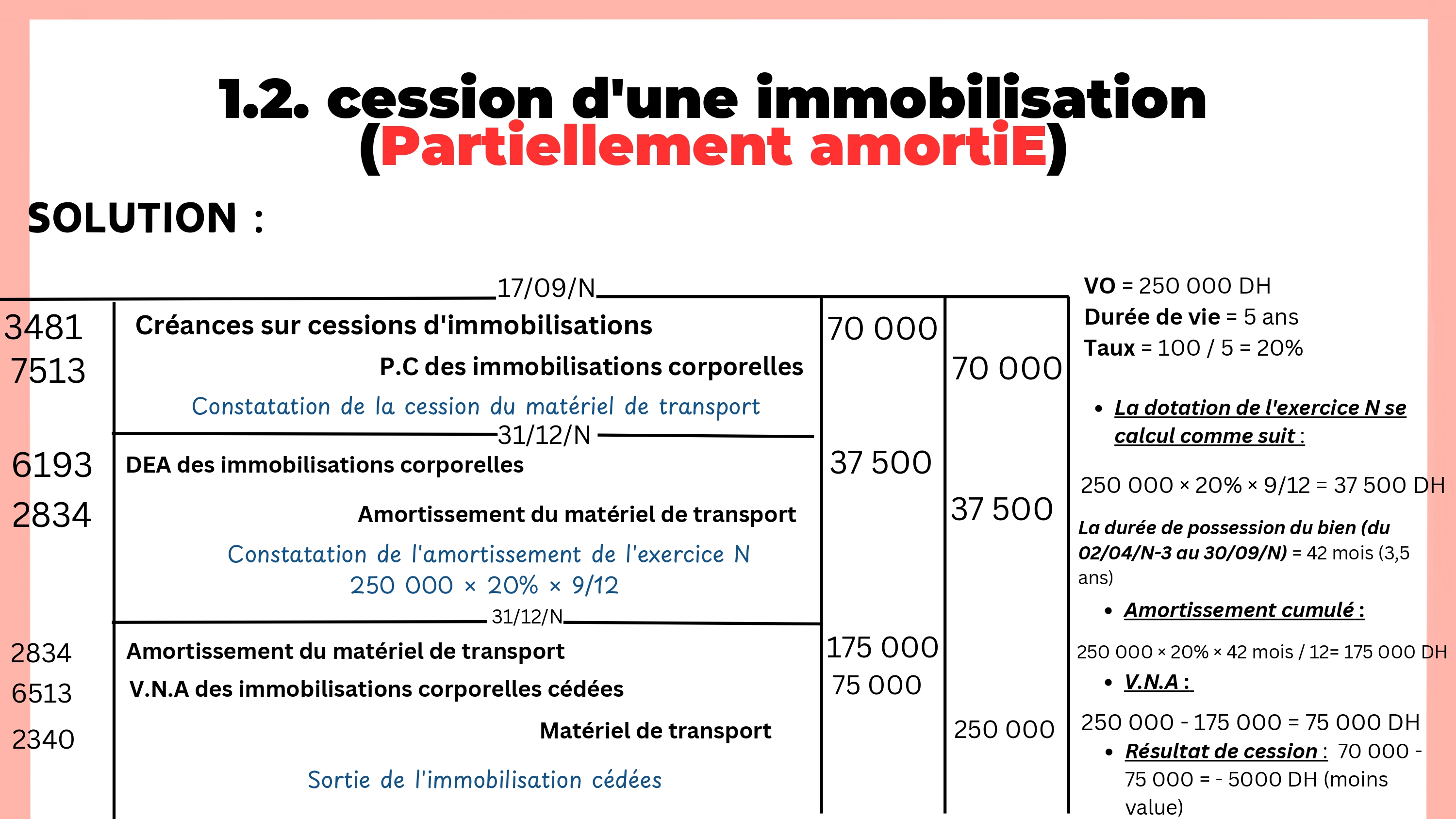 Évaluation Des Immobilisations à la Sortie PDF_page-0013.jpg
