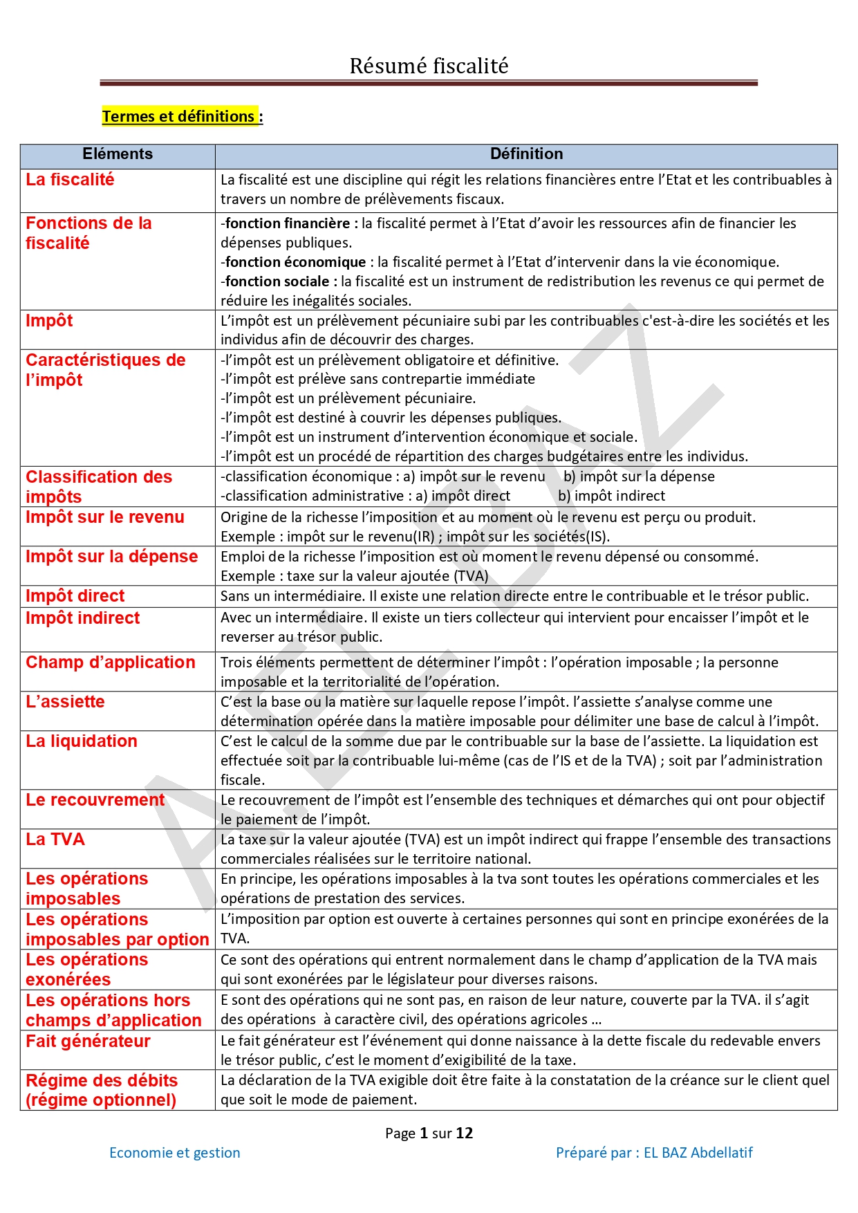 Fiscalité d'entreprise résumé du cours PDF_page-0001.jpg