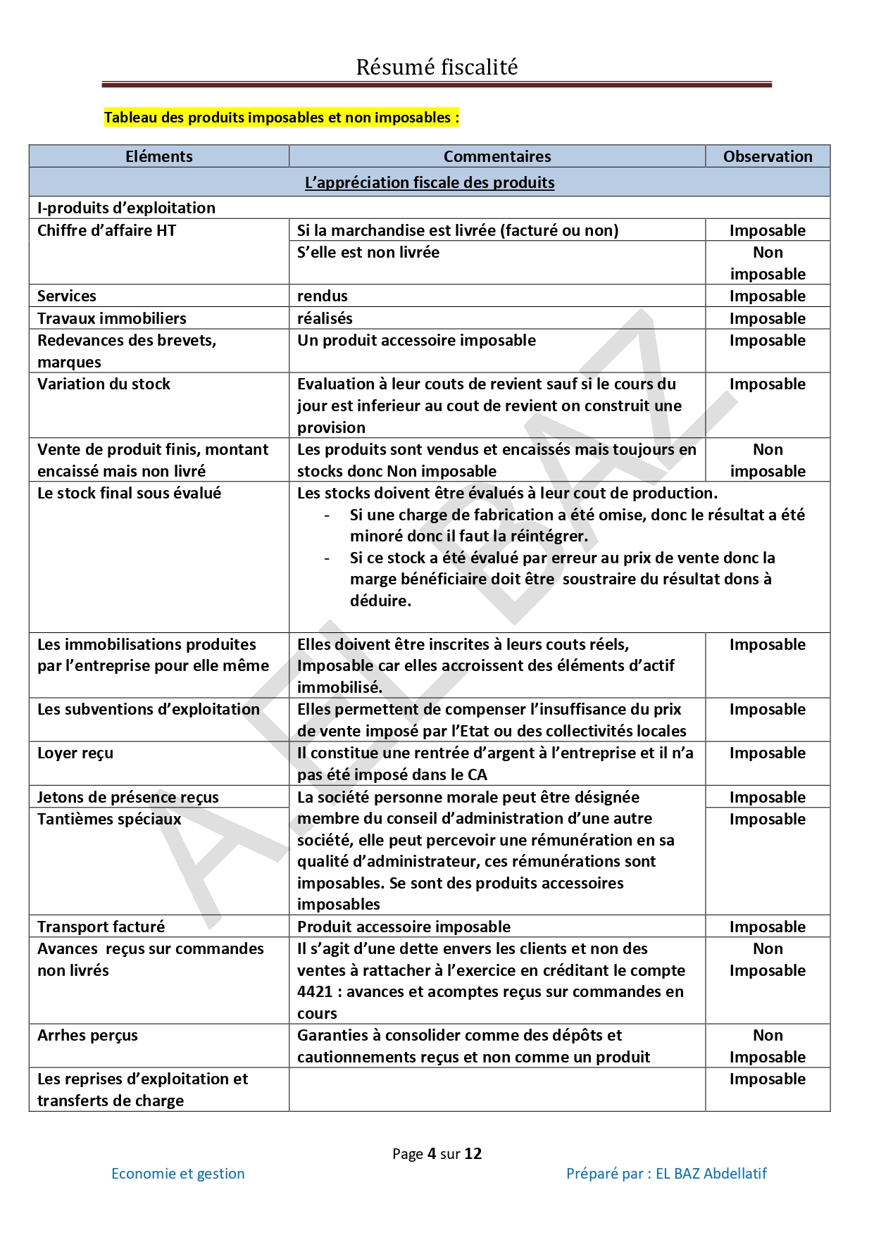 Fiscalité d'entreprise résumé du cours PDF_page-0004.jpg