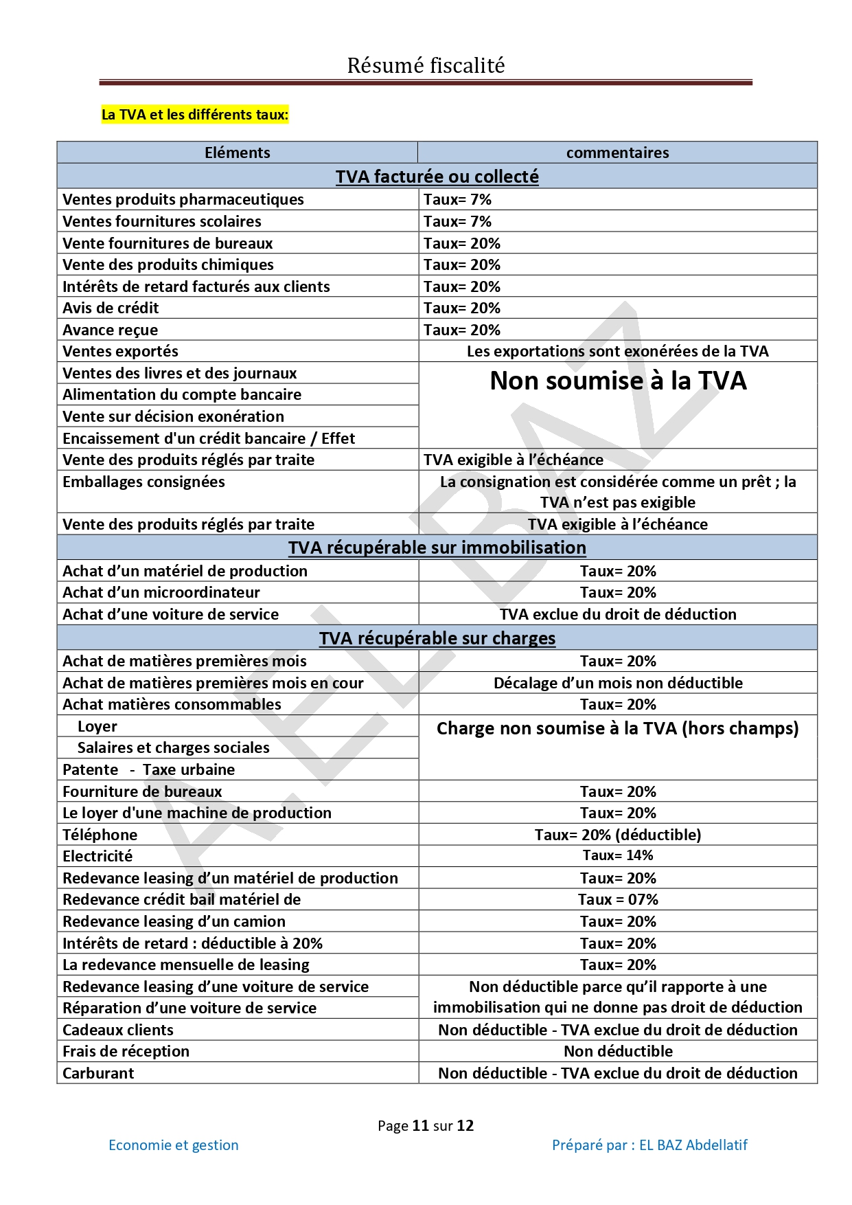Fiscalité d'entreprise résumé du cours PDF_page-0011.jpg