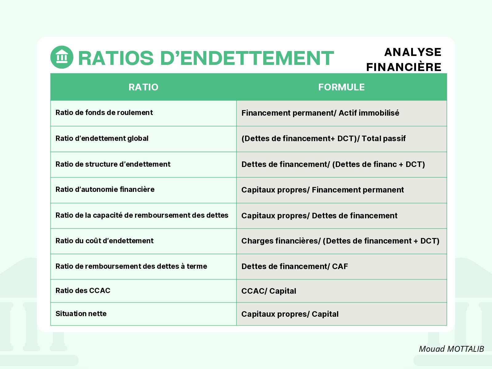Les Principaux Ratios financiers PDF_page-0003.jpg