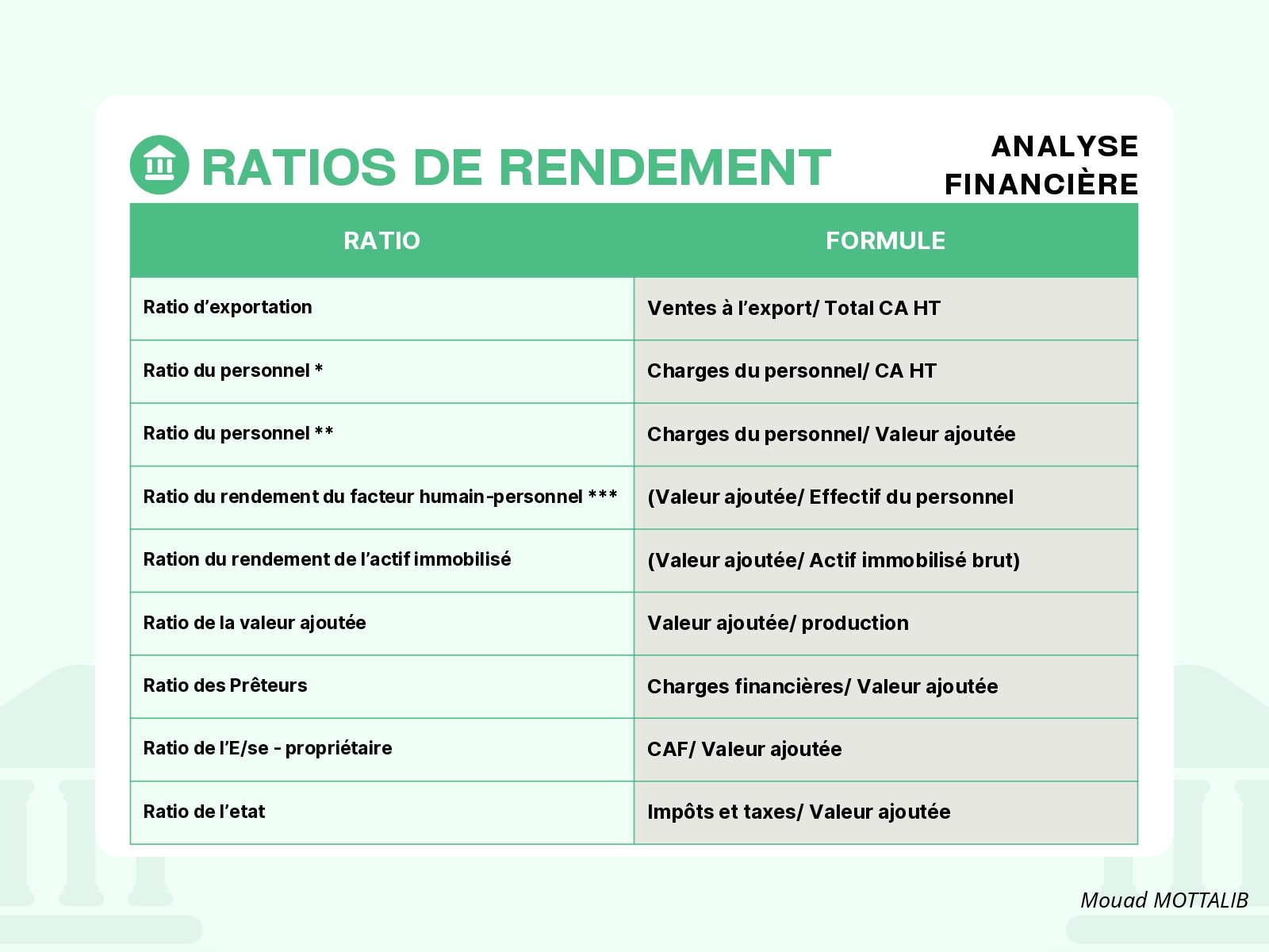 Les Principaux Ratios financiers PDF_page-0007.jpg