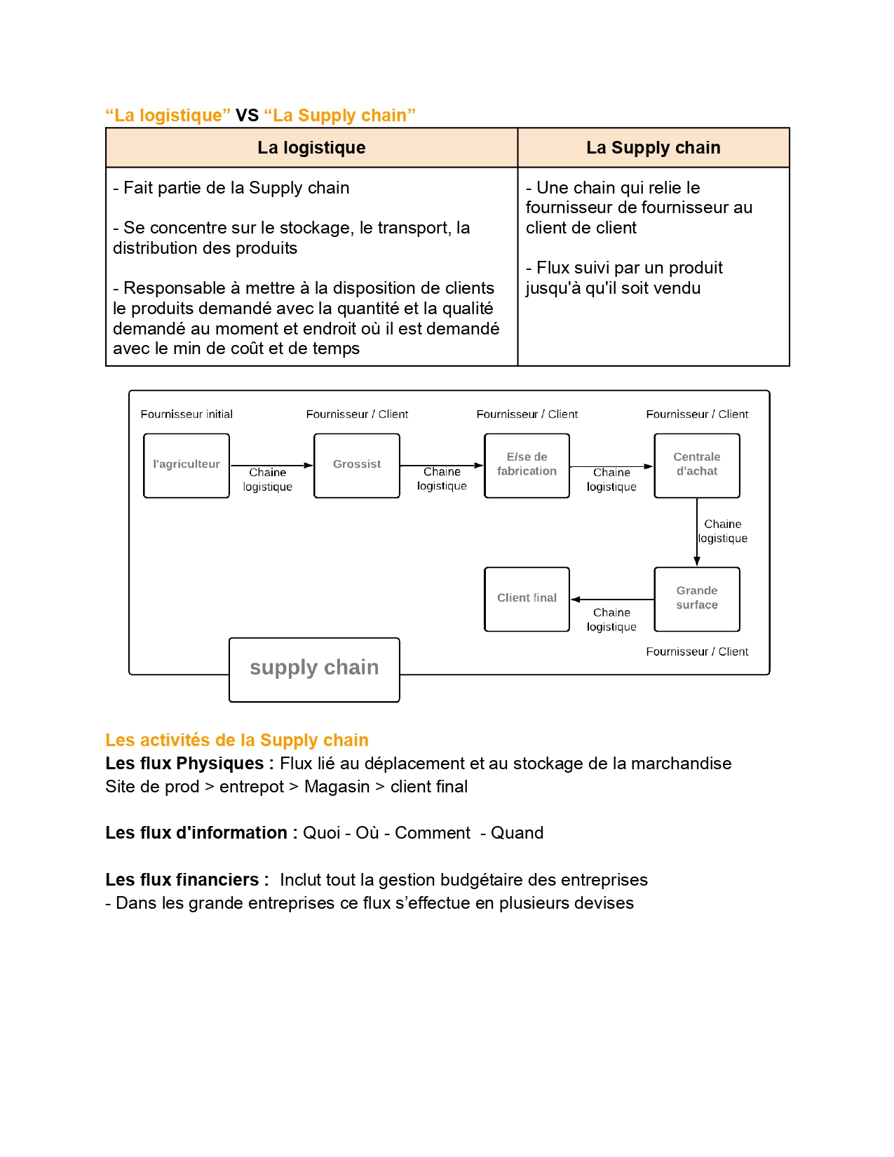 Logistique d'approvisionnement cours PDF_page-0002.jpg