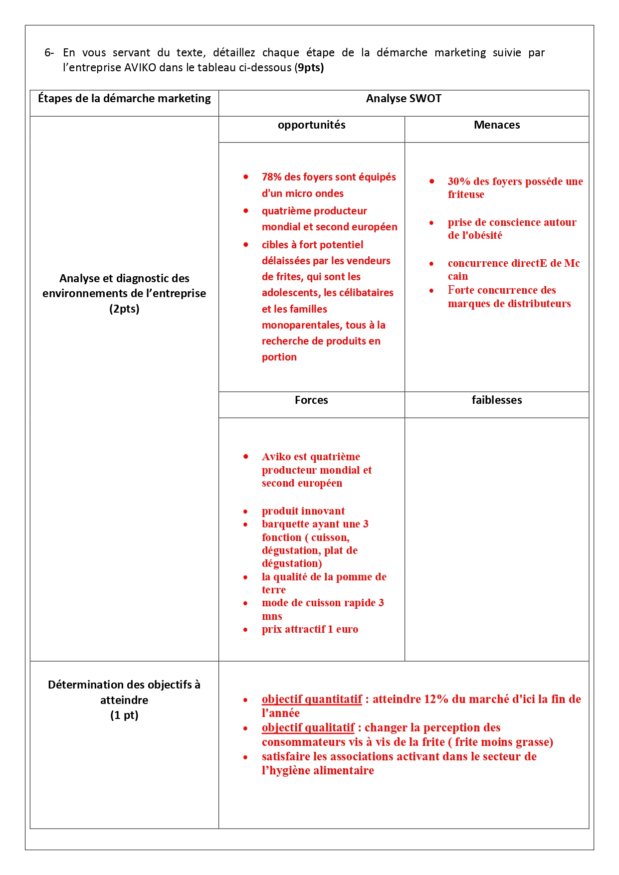 Marketing Examen Corrigé semestre 1 2015-2016 PDF_page-0003.jpg