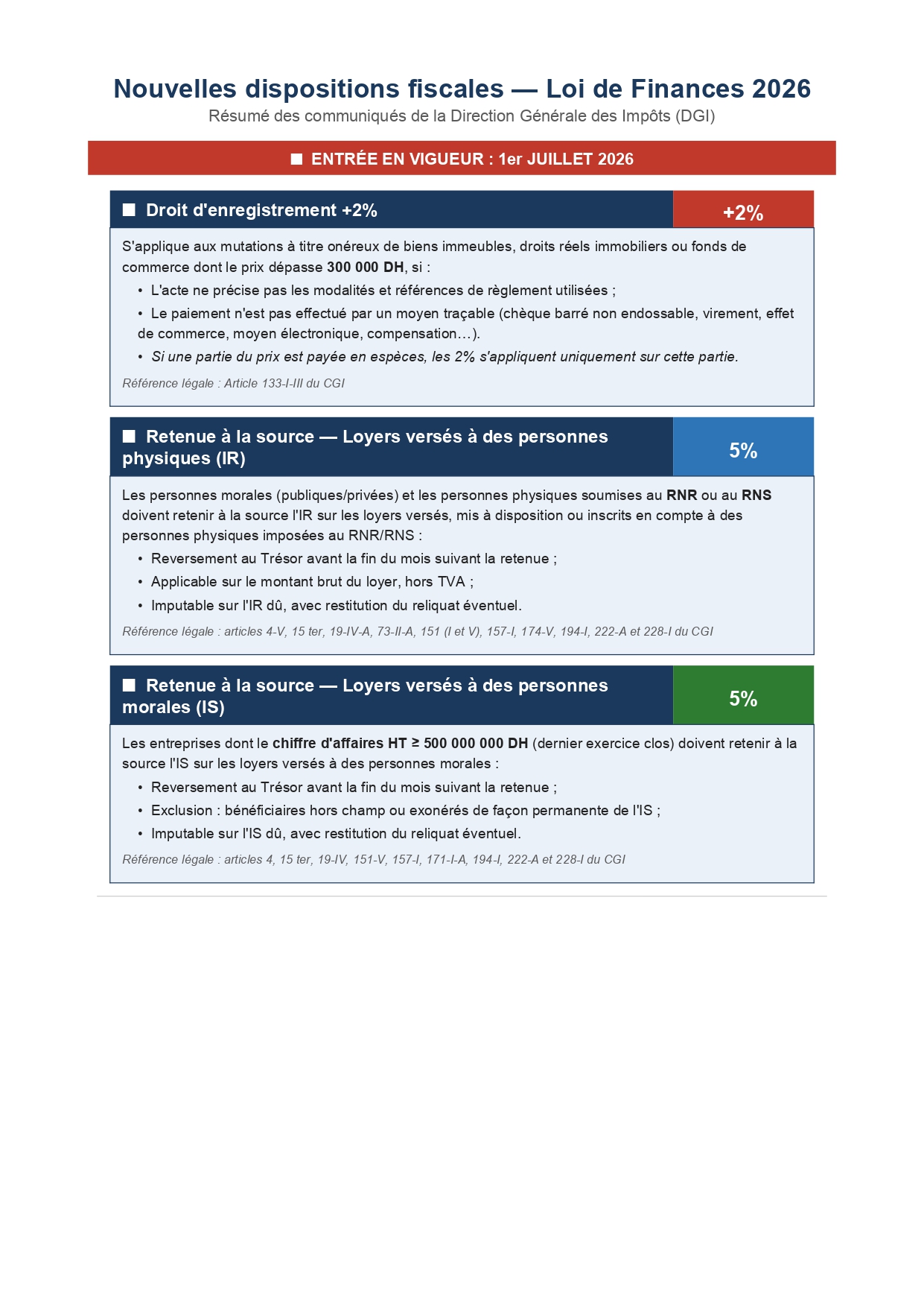 Résumé des communiqués de la Direction Générale des Impôts (DGI)_page-0001.jpg