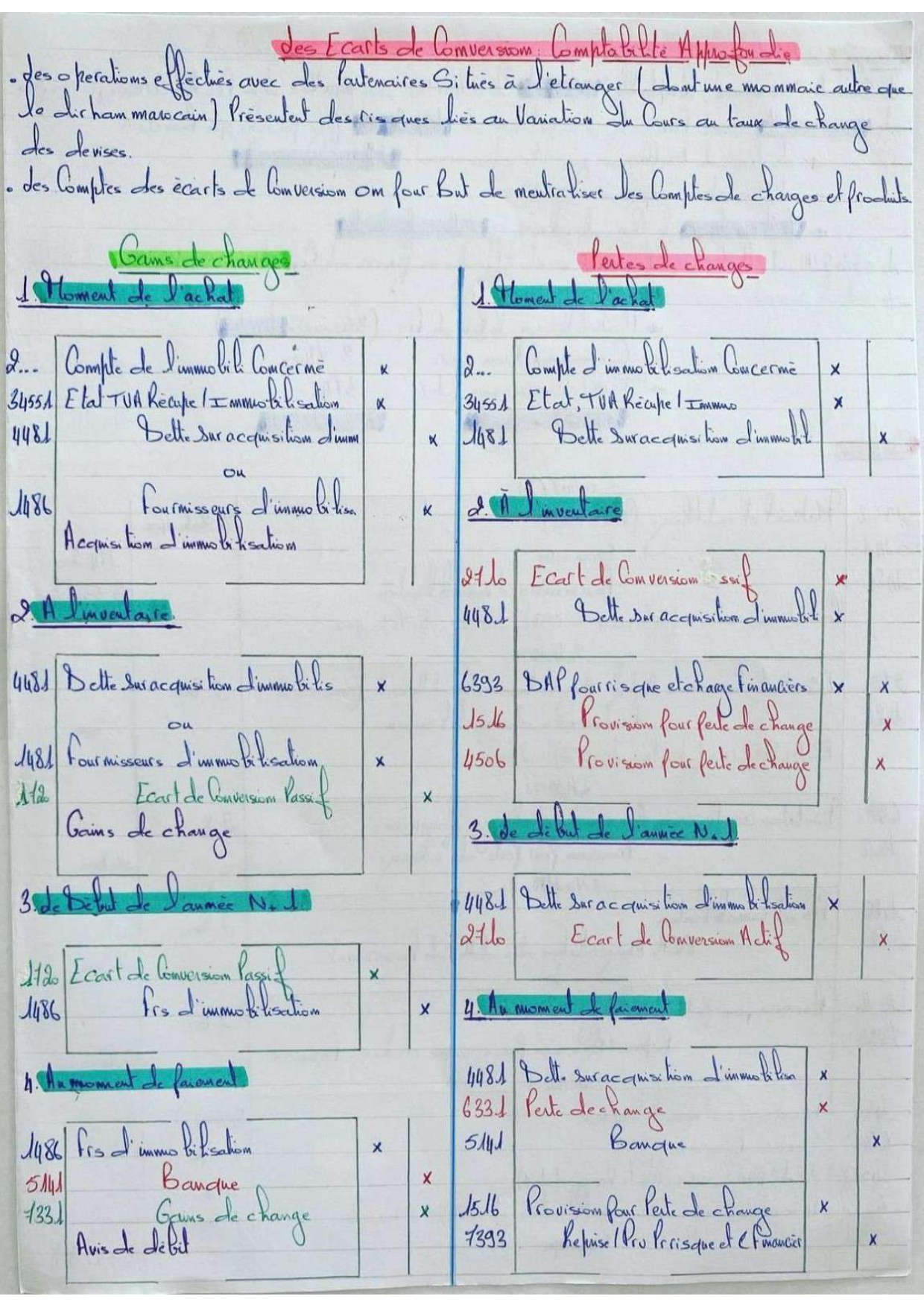 Résumé des écritures Comptables des Ecart de Conversion PDF_page-0001.jpg