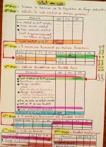 Résumé et Note du Cours Comptabilité Analaytique  les étapes du calcule des Coûts