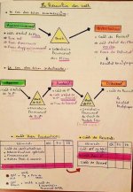 Résumé et Note du Cours Comptabilité Analaytique  les étapes du calcule des Coûts