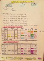 Résumé et Note du Cours Comptabilité Analaytique  les étapes du calcule des Coûts