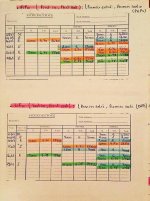 Résumé et Note du Cours Comptabilité Analaytique  les étapes du calcule des Coûts