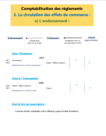 Les Ecritures Comptables des Effets de Commerce