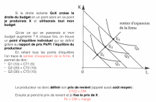 Résumé du Cours de la Microéconomie Semestre 2 Résumé du Cours de la Microéconomie Semestre 2