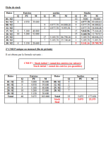 Cours de la Comptabilité Analytique Semestre 3 