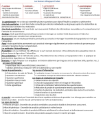 Résumé Marketing de Base 