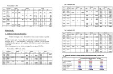 Travaux Dirigés en Comptabilité Analytique avec correction