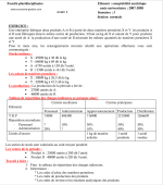 Examen en Comptabilité Analytique Session normal + Correction