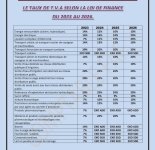 TAUX TVA LOI DE FINANCE 2023-2026.jpg