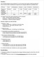 Exercice Corrigé en Comptabilité Analytique