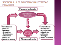 Cours d'économie monétaire et financière II 