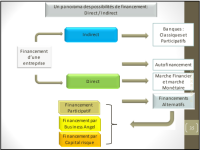Support du Cours sur les Choix d'Investissement Support du Cours sur les Choix d'Investissement