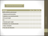 Support du Cours sur les Choix d'Investissement Support du Cours sur les Choix d'Investissement