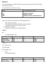 Exercices avec correction du Contrôle de Gestion