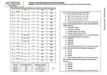 Examen de Gestion de projet Semestre 5 2022-2023_page-0001.jpg