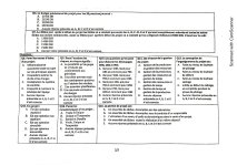 Examen de Gestion de projet Semestre 5 2022-2023_page-0002.jpg