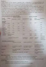 Concours d'accès au Master CCA TAZA 2025