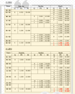 Résumé de Comptabilité Analytique + Exercices Corrigés Semestre 3