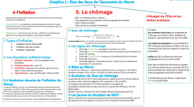 Résumé du Cours de l'économie du Maroc
