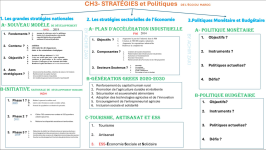 Résumé du Cours de l'économie du Maroc