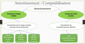 Les Travaux d’Inventaire