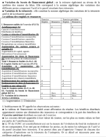 Support du Cours d'Analyse Financière 72 Pages Support du Cours d'Analyse Financière 72 Pages