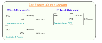 Cours de la comptabilité approfondie : 42 Pages