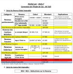 Fiscalité : Etude de cas sur l’impôt sur le revenu avec correction Fiscalité : Etude de cas sur l’impôt sur le revenu avec correction