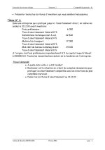 EXERCICES ET CORRIGES DES TRAVAUX DIRIGES DE COMPTABILITE GENERALE (2).jpg