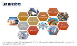 Exposé : Management des systèmes d’information 