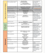 Les Ratios Financiers Essentiels pour Évaluer la Santé et la Performance d’une Entreprise
