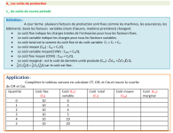 Résumé du Cours de la Microéconomie 