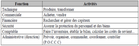 Cours de Management 1 PDF