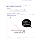 Résumé du cours de la Microéconomie + des applications avec correction