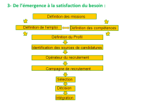 Support du Cours de GRH Support du Cours de GRH